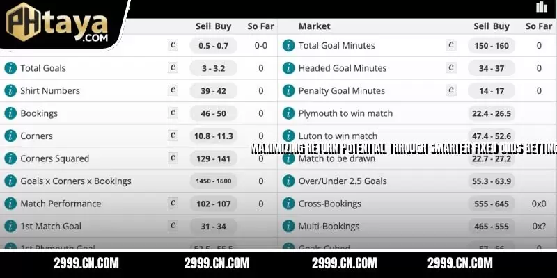 Maximizing return potential through smarter fixed odds betting