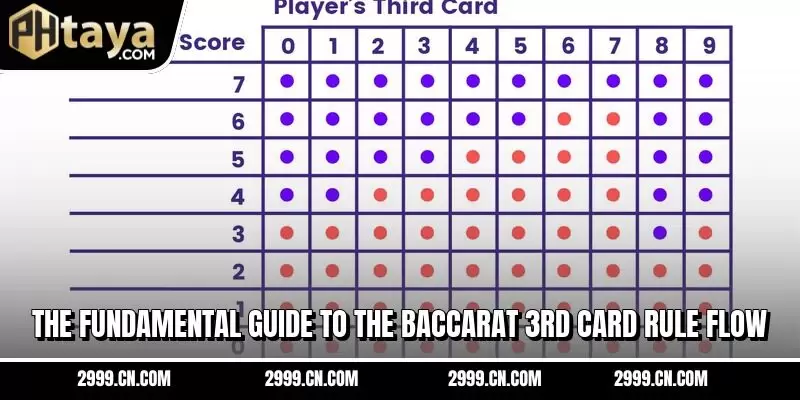 The fundamental guide to the baccarat 3rd card rule flow