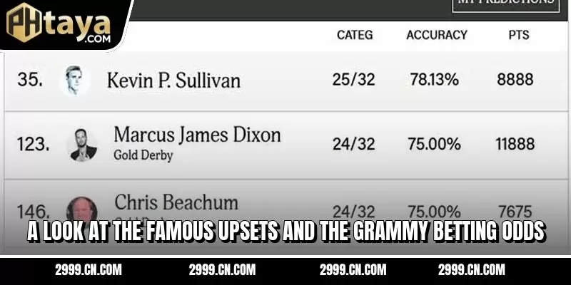 A look at the famous upsets and the grammy betting odds